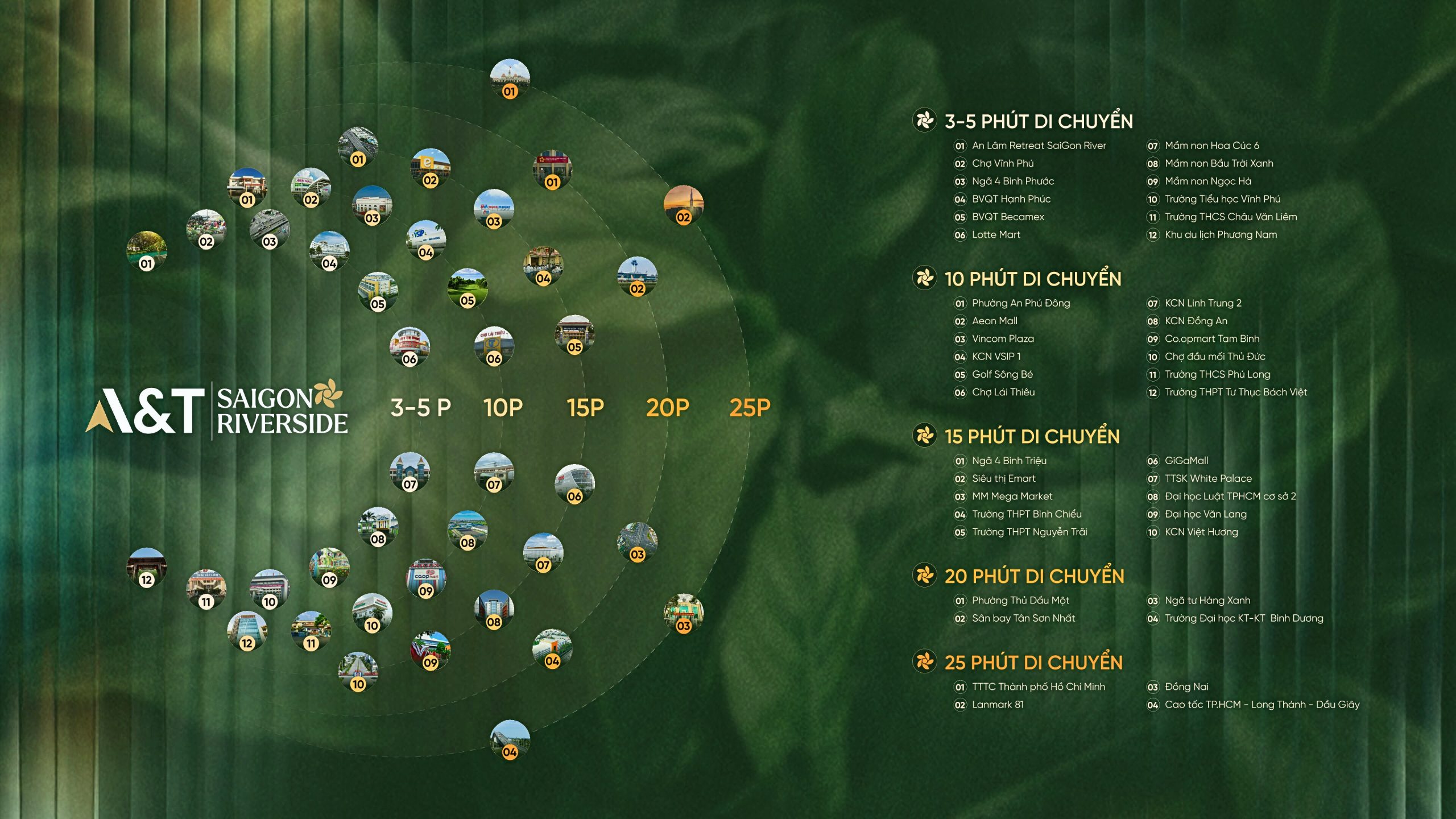 Liên Kết Vùng A&t Saigon